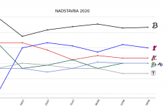 TOP 6 2020 Positions