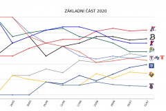 Regular Season 2020 Positions