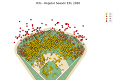 Hits - Regular season EXL 2020