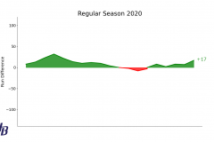 Hrosi Run difference Regular Season EXL 2020