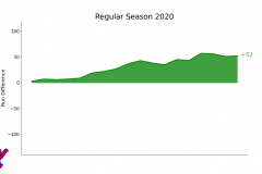 Kotlarka Run difference Regular Season EXL 2020