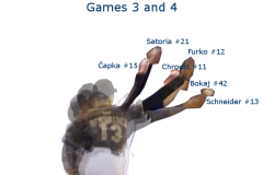 Pitcher release points