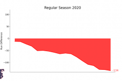 Sabat Run difference Regular Season EXL 2020