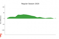 Technika Run difference Regular Season EXL 2020