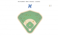 Hits HLU - Week 1 EXL 2021