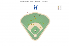 Hits HLU - Week 2 EXL 2021