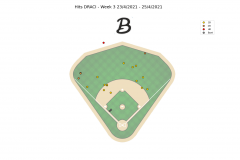 Hits DRA - Week 3 EXL 2021