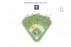 Regular season 2021 Nuclears