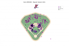 Regular season outs & errors 2021 Arrows