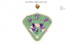 Regular season outs & errors 2021 Blansko