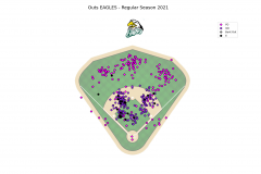 Regular season outs & errors 2021 Eagles