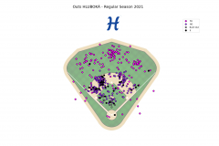 Regular season outs & errors 2021 Hluboká