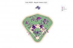 Regular season outs & errors 2021 Hroši