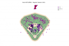 Regular season outs & errors 2021 Kotlářka