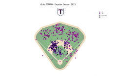 Regular season outs & errors 2021 Tempo